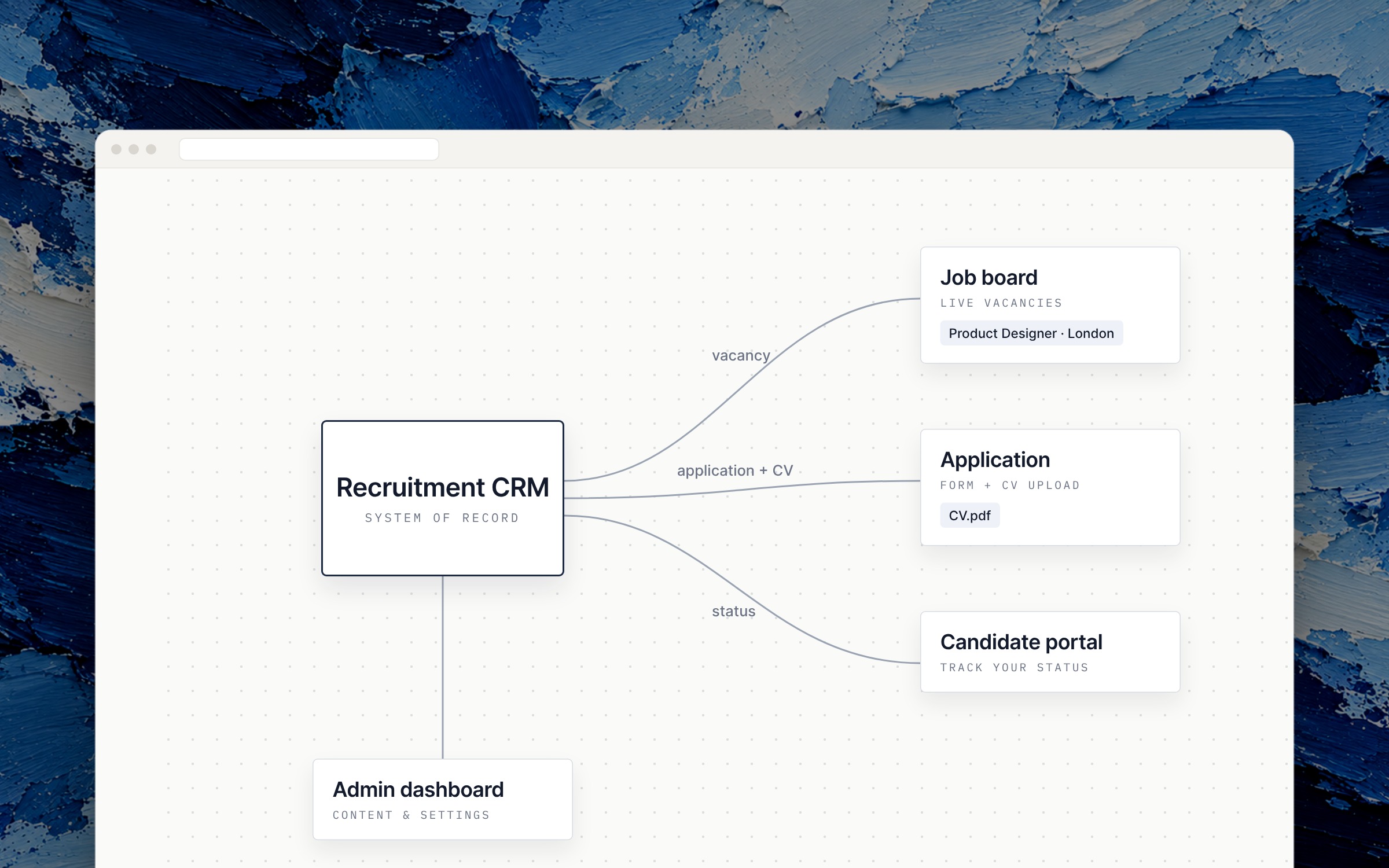Spinwell Startups screenshot
